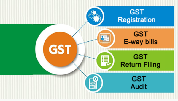 GST Registration for Proprietorship | Documents-Pan,Aadhar,Electricity Bill