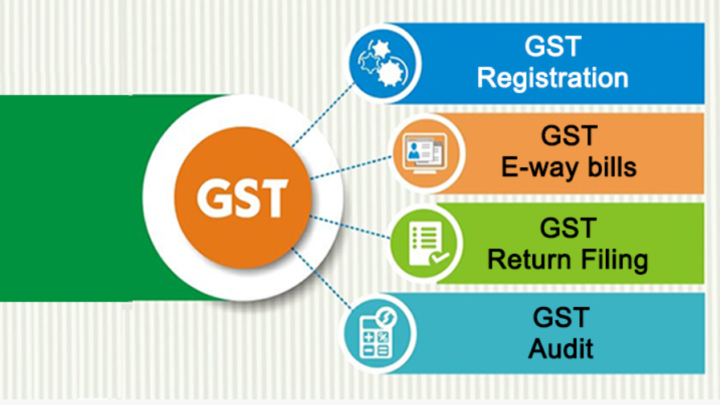 Gst Registration for Proprietorship