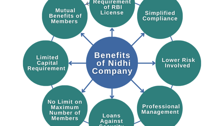 benefits of nidhi company